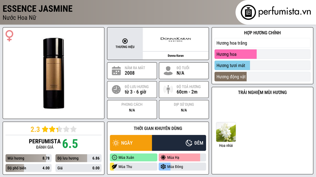 Thông tin chi tiết Essence Jasmine