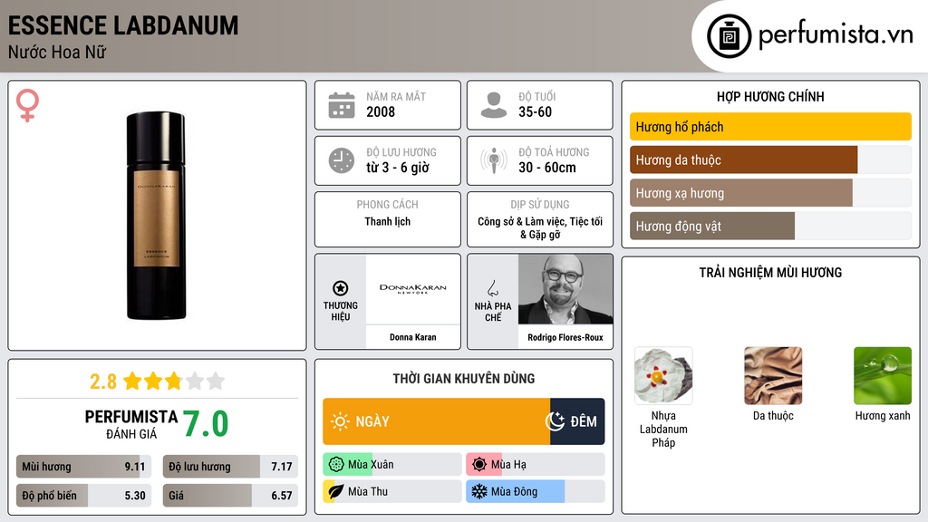 Thông tin chi tiết Essence Labdanum