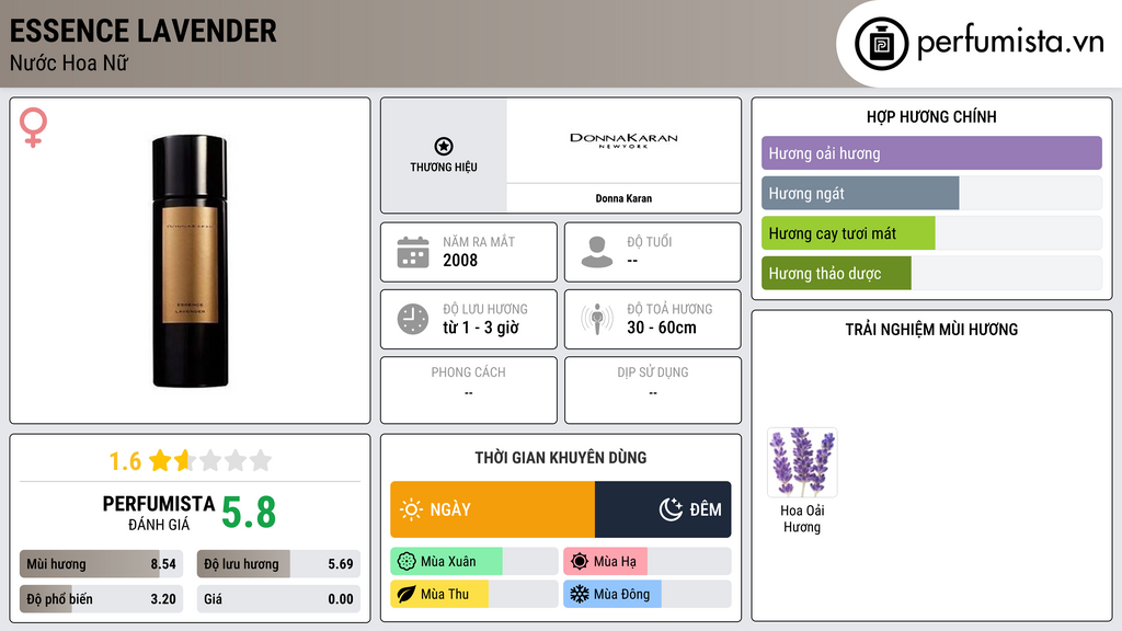 Thông tin chi tiết Essence Lavender