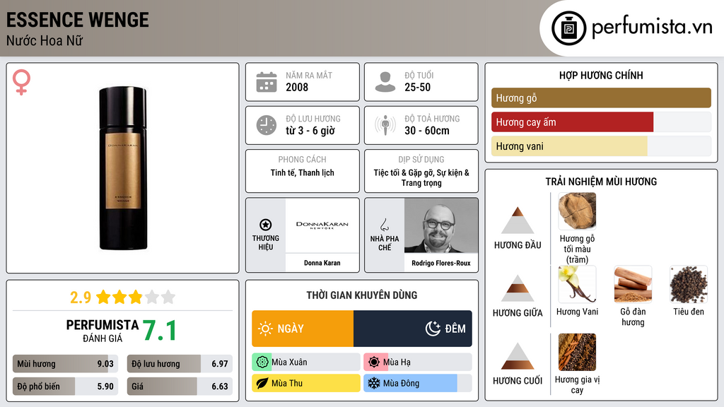 Thông tin chi tiết Essence Wenge