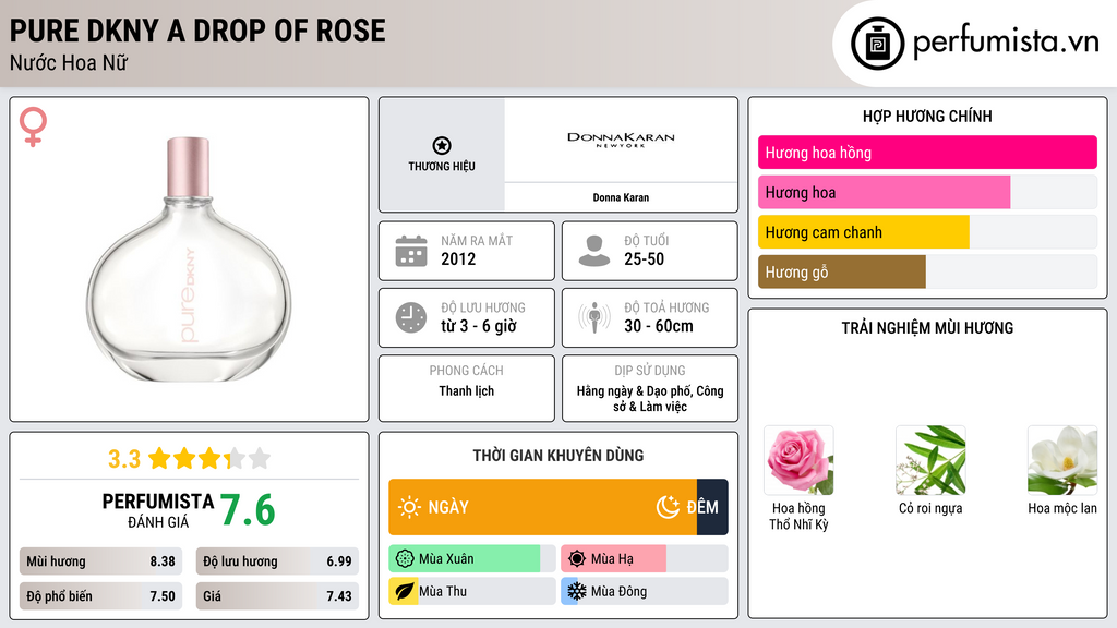 Thông tin chi tiết Pure DKNY A Drop Of Rose