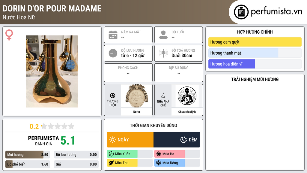 Thông tin chi tiết Dorin D'Or Pour Madame