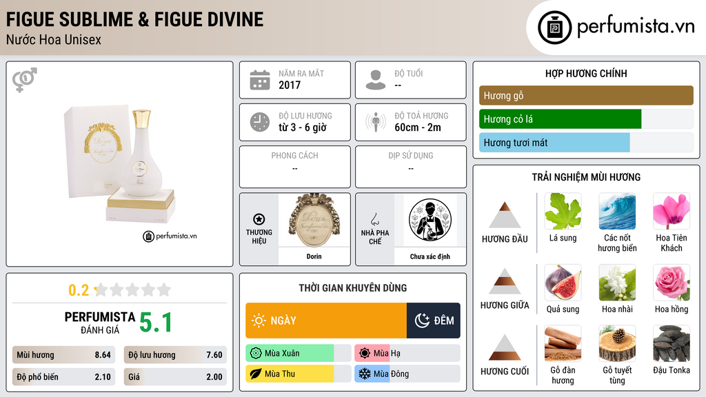 Thông tin chi tiết Figue Sublime & Figue Divine