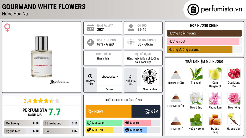 Thông tin chi tiết Gourmand White Flowers