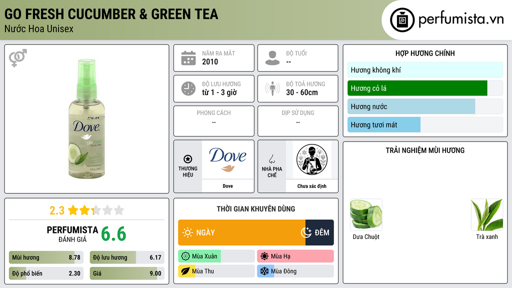 Thông tin chi tiết Go Fresh Cucumber & Green Tea