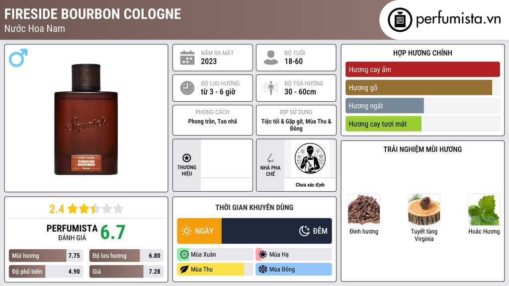Thông tin chi tiết Fireside Bourbon Cologne