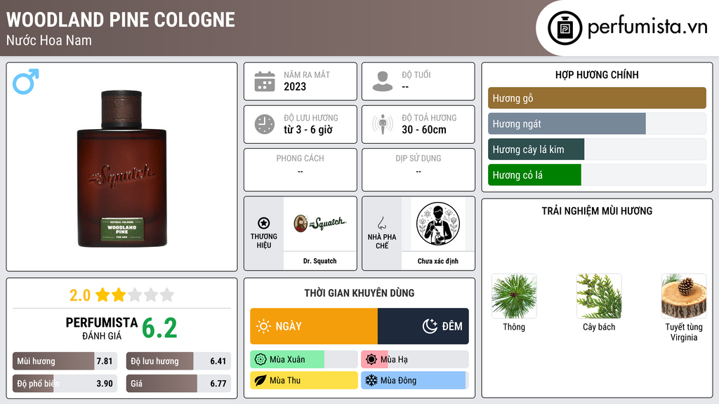 Thông tin chi tiết Woodland Pine Cologne