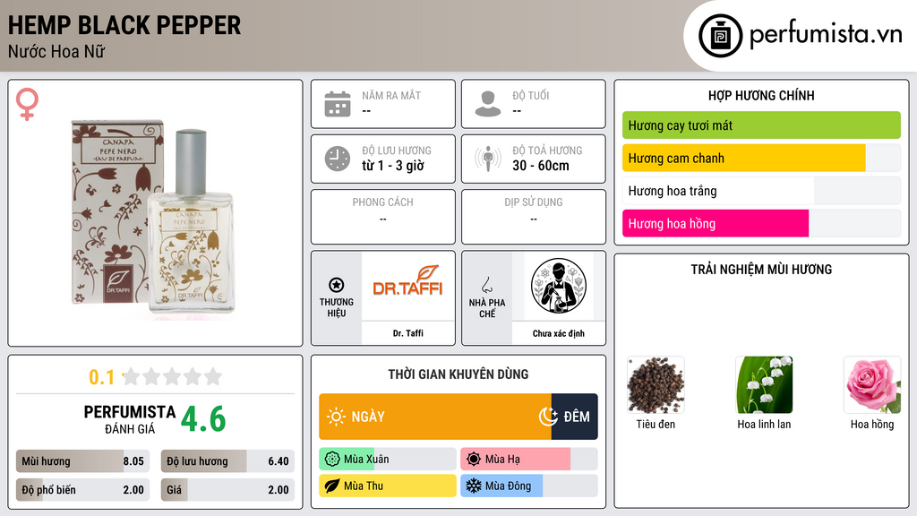 Thông tin chi tiết Hemp Black Pepper