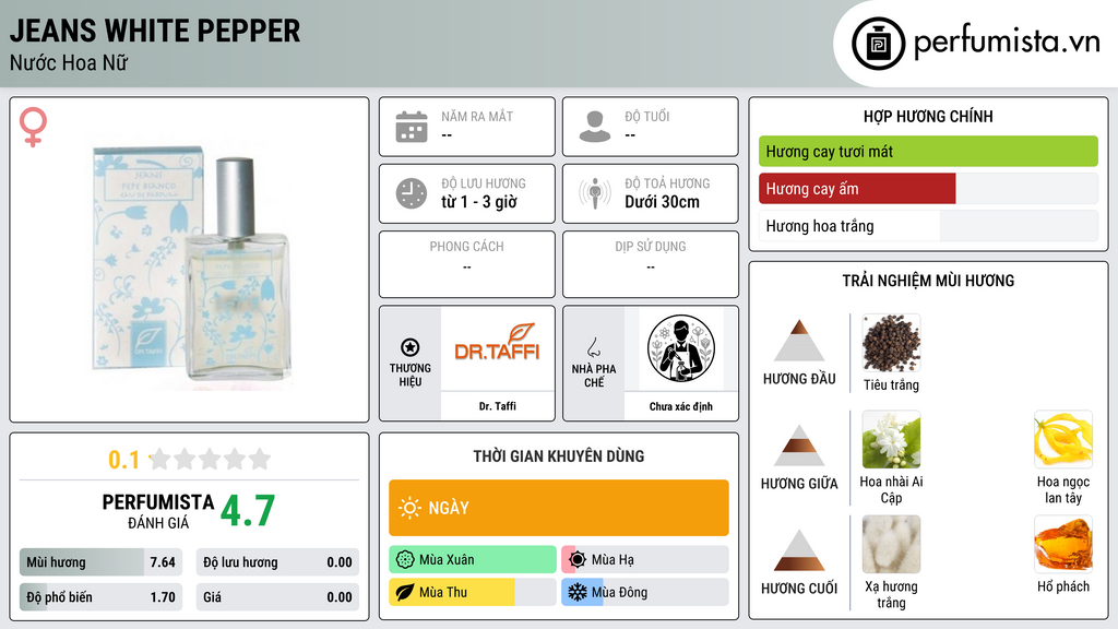 Thông tin chi tiết Jeans White Pepper