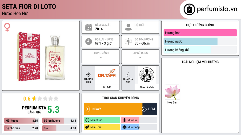 Thông tin chi tiết Seta Fior di Loto