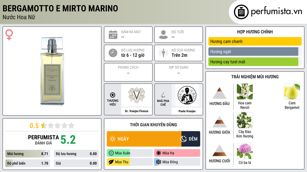 Thông tin chi tiết Bergamotto e Mirto Marino