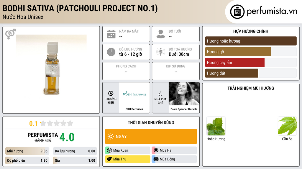 Thông tin chi tiết Bodhi Sativa (Patchouli project no.1)