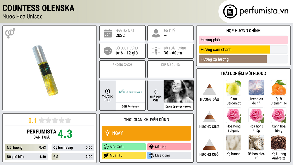 Thông tin chi tiết Countess Olenska