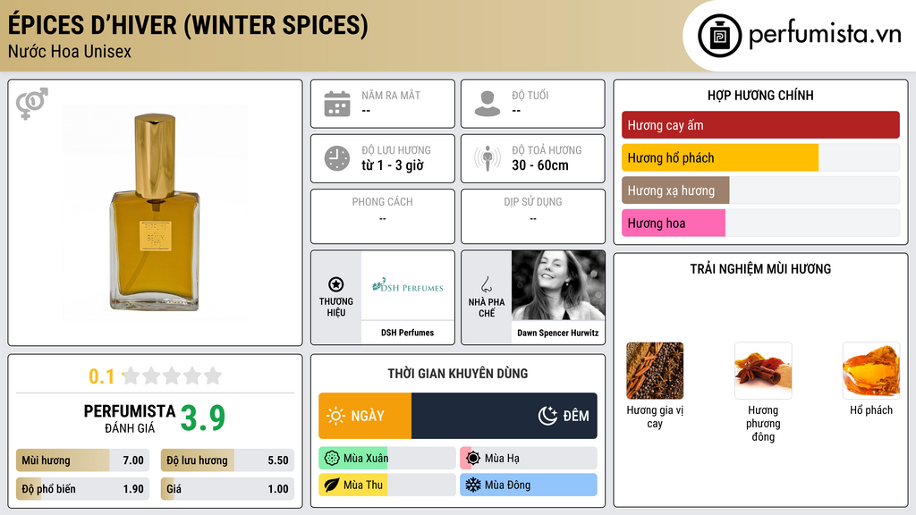 Thông tin chi tiết Épices d’Hiver (Winter Spices)