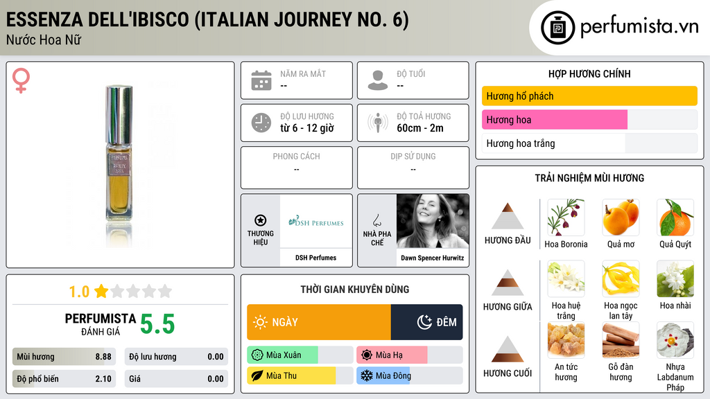 Thông tin chi tiết Essenza dell'Ibisco (Italian Journey No. 6)