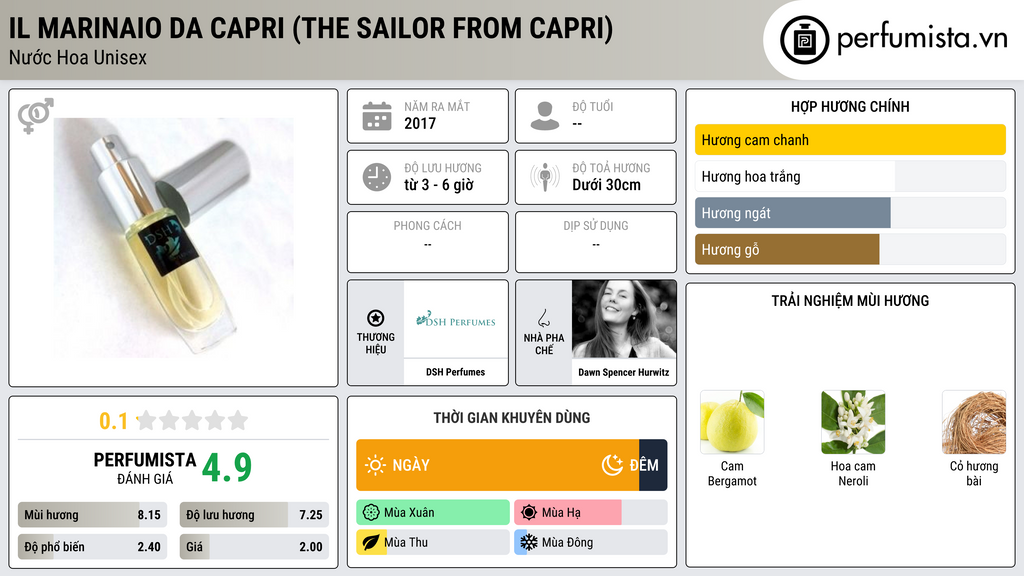 Thông tin chi tiết Il Marinaio da Capri (The Sailor from Capri)