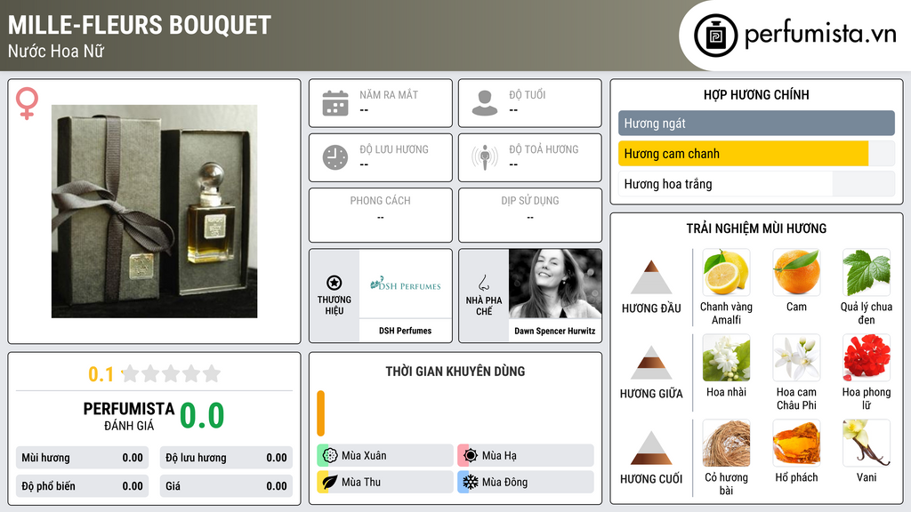 Thông tin chi tiết Mille-Fleurs Bouquet