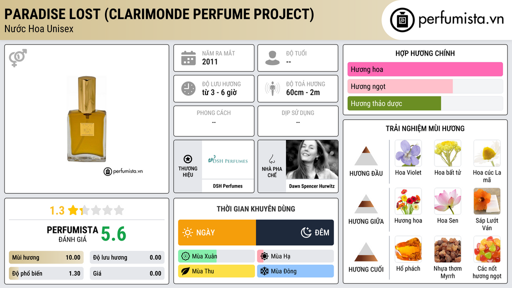 Thông tin chi tiết Paradise Lost (Clarimonde Perfume Project)