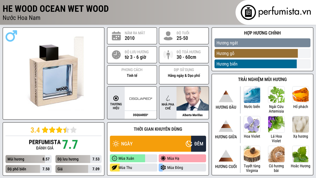 Thông tin chi tiết He Wood Ocean Wet Wood