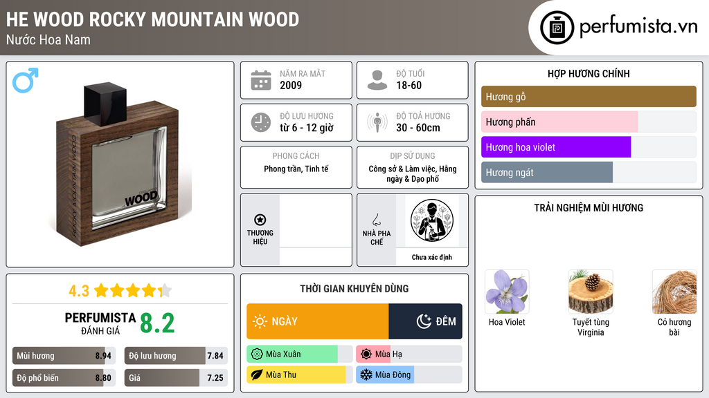 Thông tin chi tiết He Wood Rocky Mountain Wood