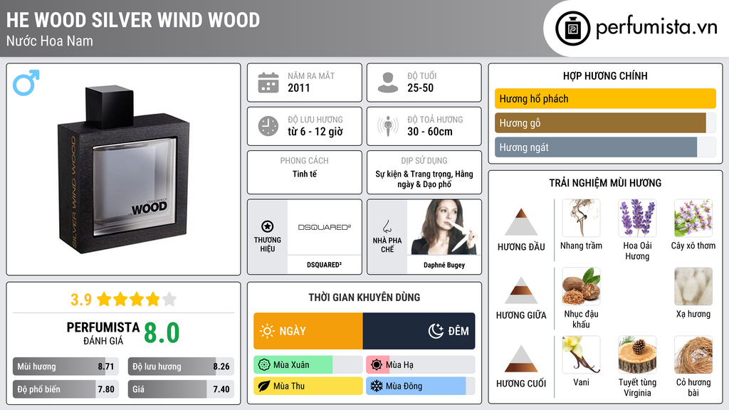 Thông tin chi tiết He Wood Silver Wind Wood