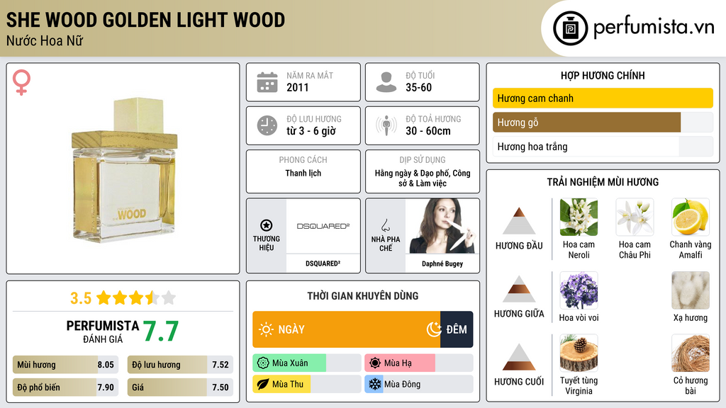 Thông tin chi tiết She Wood Golden Light Wood