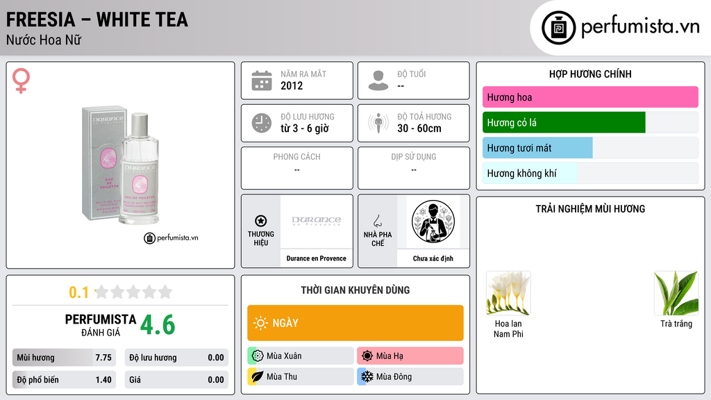 Thông tin chi tiết Freesia – White Tea
