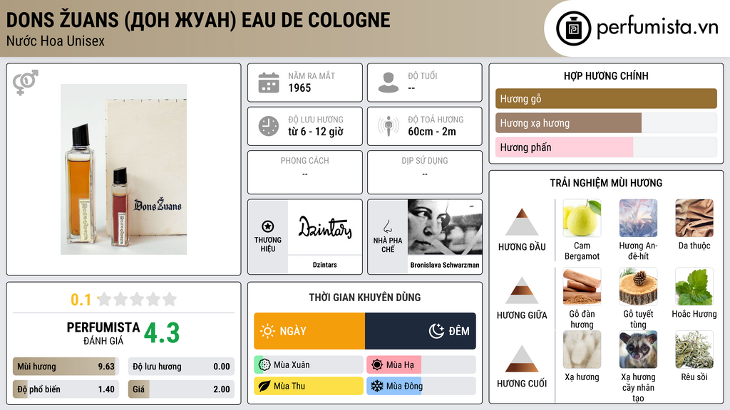Thông tin chi tiết Dons Žuans (Дон Жуан) Eau de Cologne