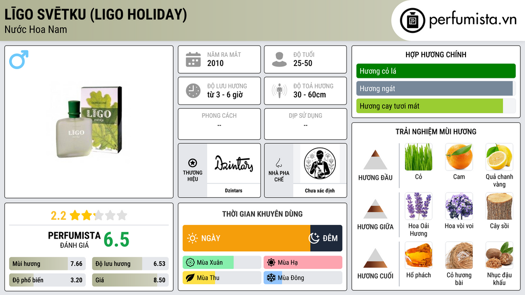 Thông tin chi tiết Līgo Svētku (Ligo Holiday)