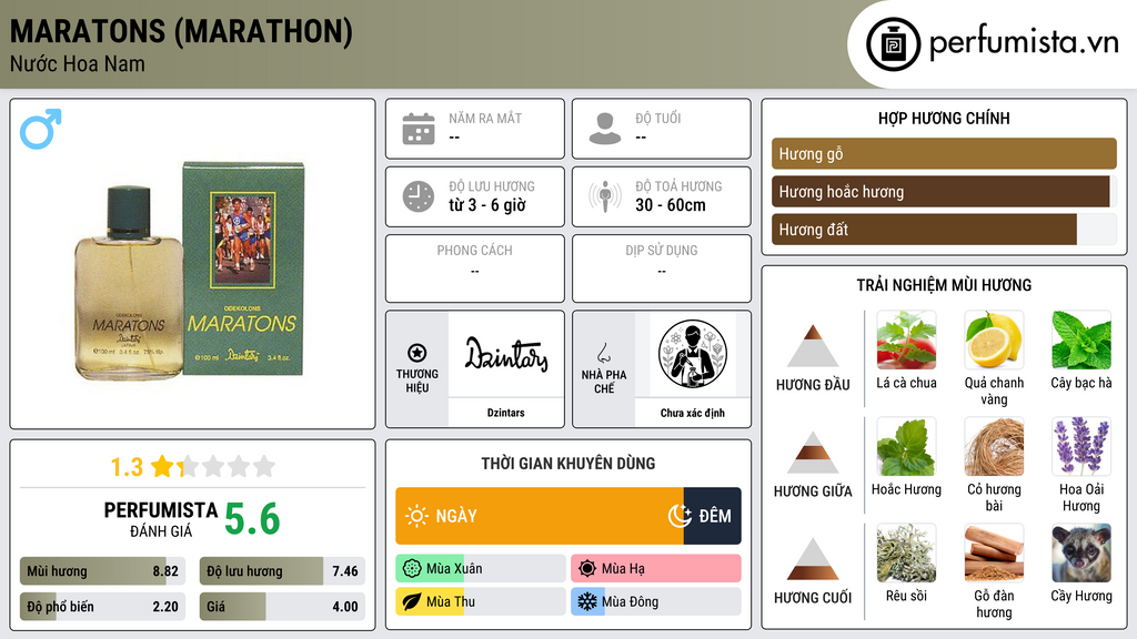 Thông tin chi tiết Maratons (Marathon)