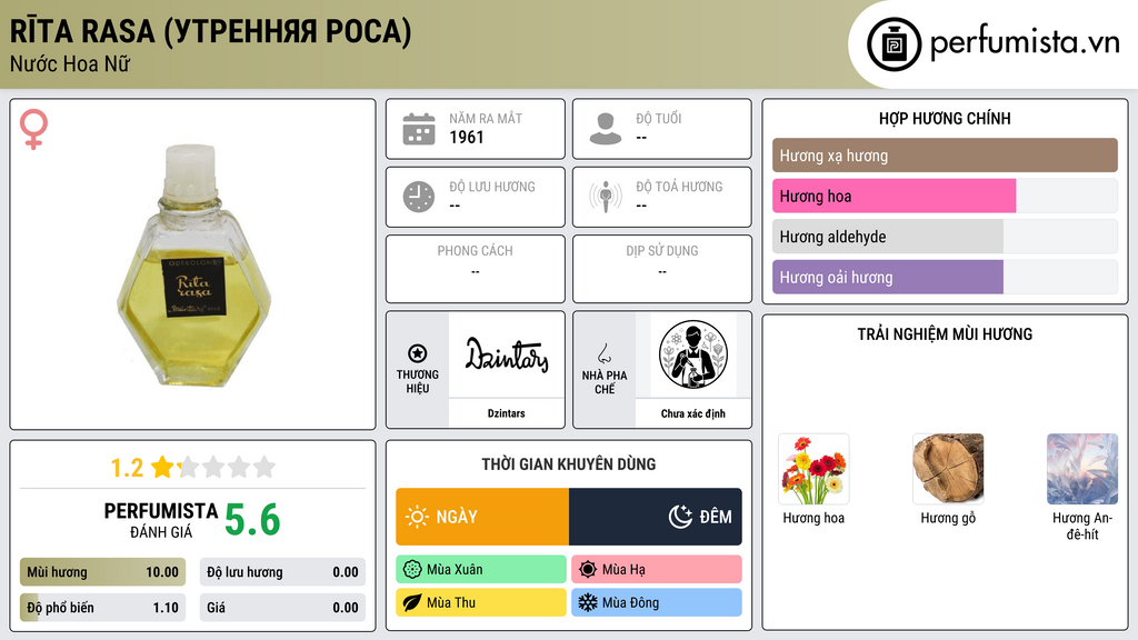 Thông tin chi tiết Rīta rasa (Утренняя роса)