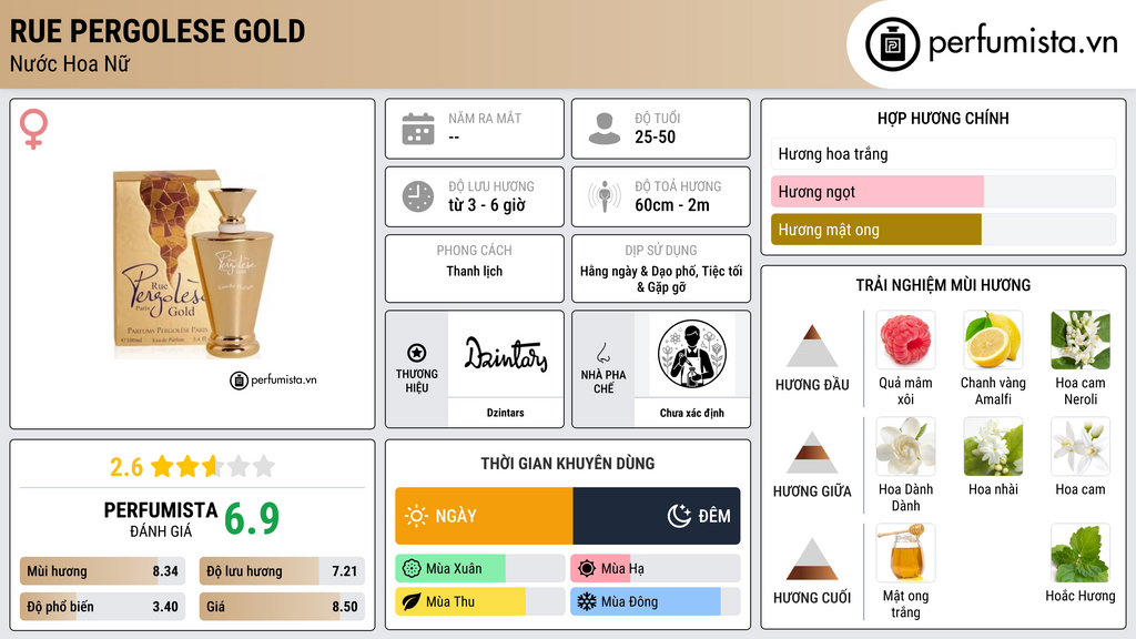 Thông tin chi tiết Rue Pergolese Gold