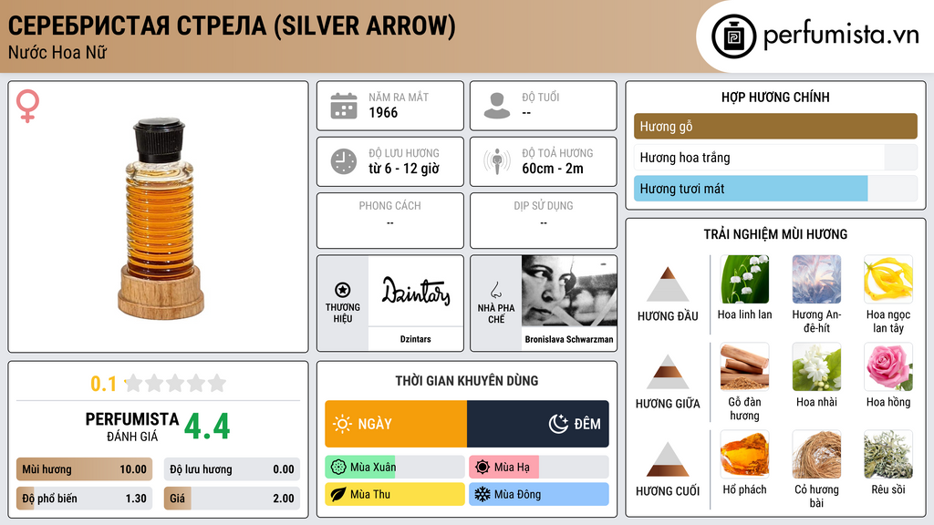 Thông tin chi tiết Серебристая стрела (Silver Arrow)