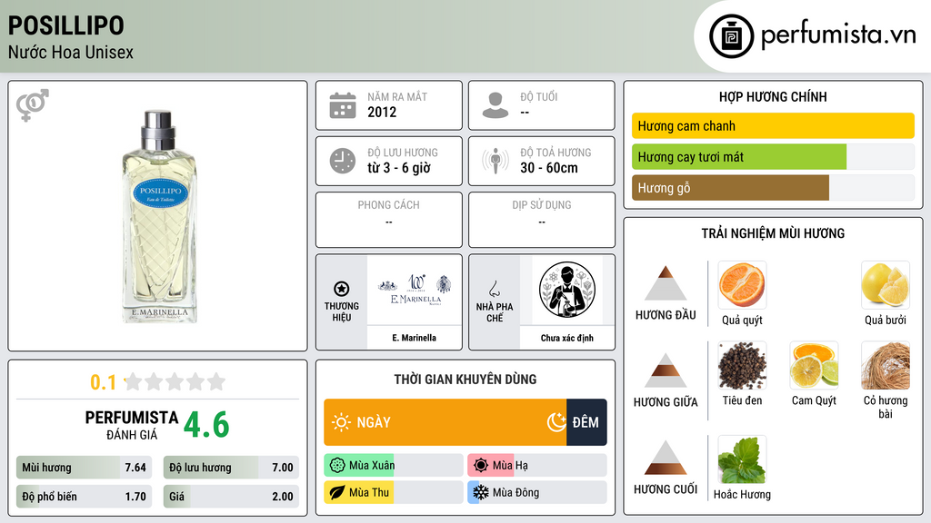 Thông tin chi tiết Posillipo