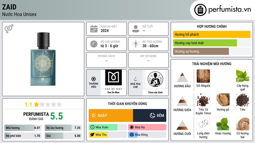 Thông tin chi tiết Zaid