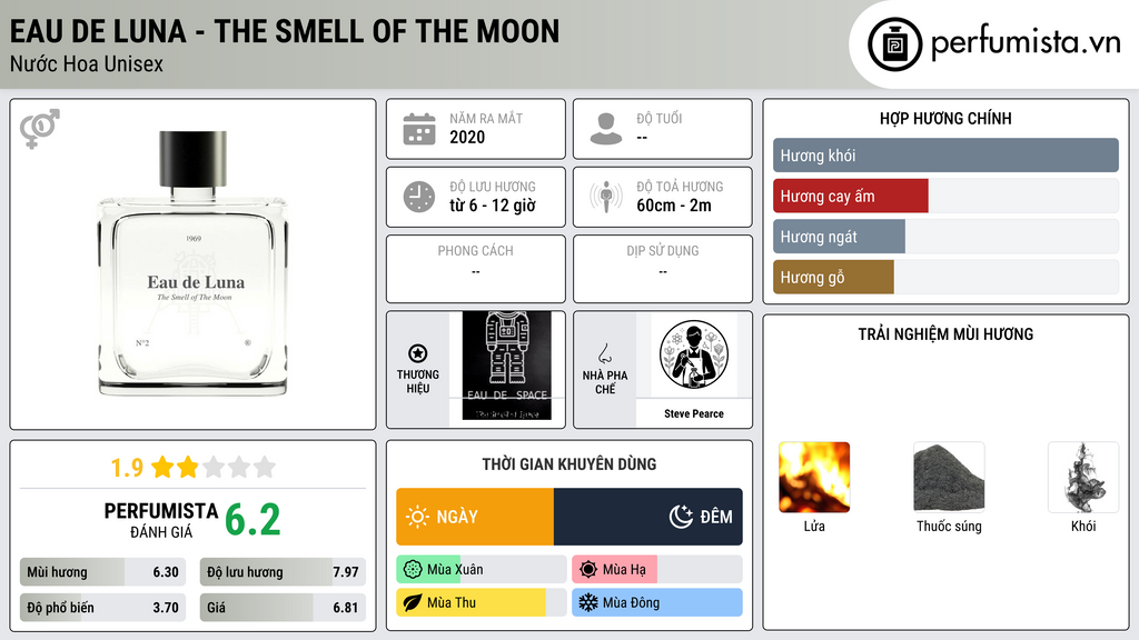 Thông tin chi tiết Eau de Luna - The Smell of the Moon