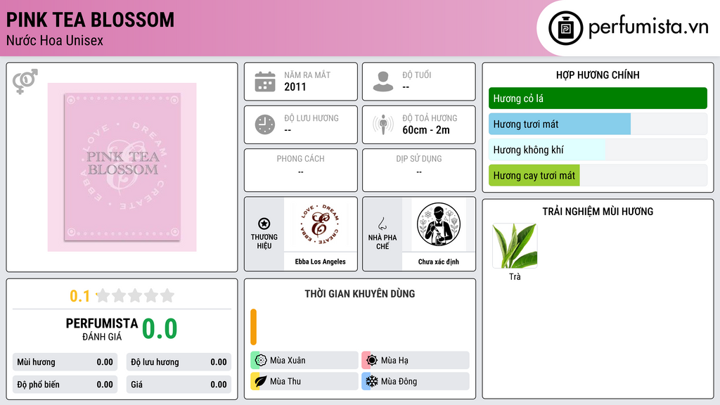 Thông tin chi tiết Pink Tea Blossom