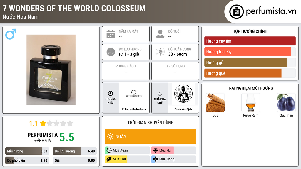 Thông tin chi tiết 7 Wonders of the World Colosseum
