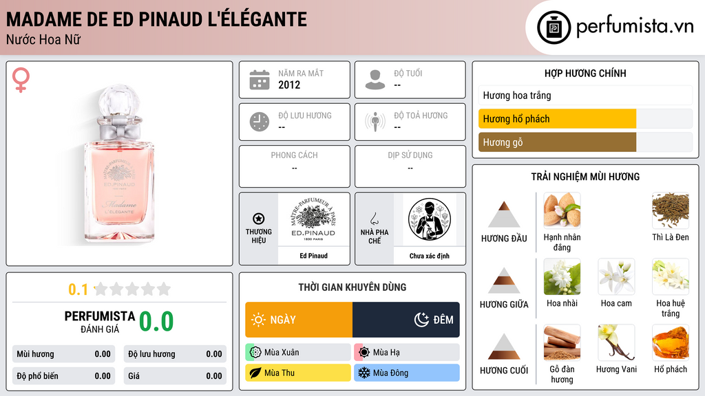 Thông tin chi tiết Madame de Ed Pinaud L'Élégante