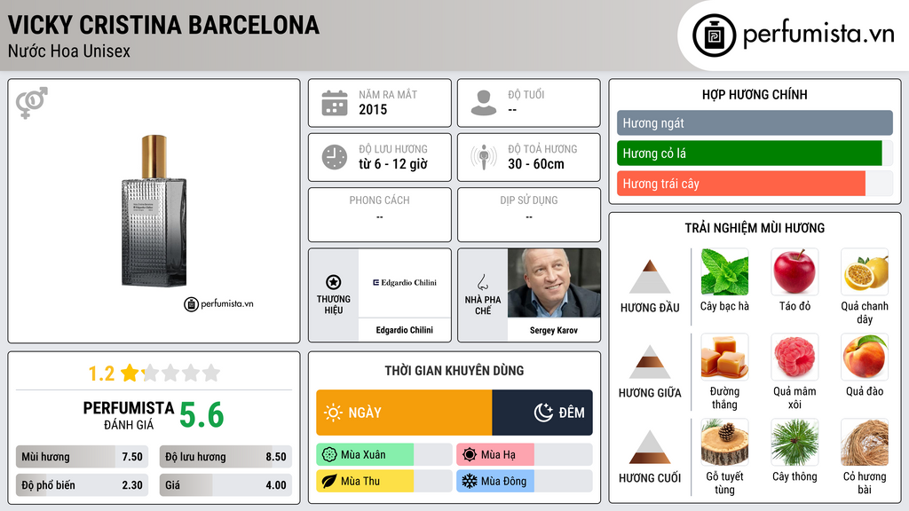 Thông tin chi tiết Vicky Cristina Barcelona