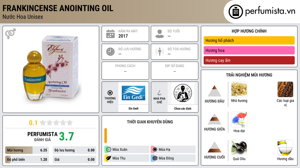 Thông tin chi tiết Frankincense Anointing Oil