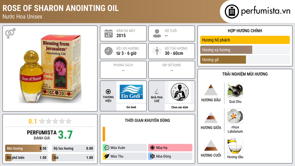 Thông tin chi tiết Rose of Sharon Anointing Oil