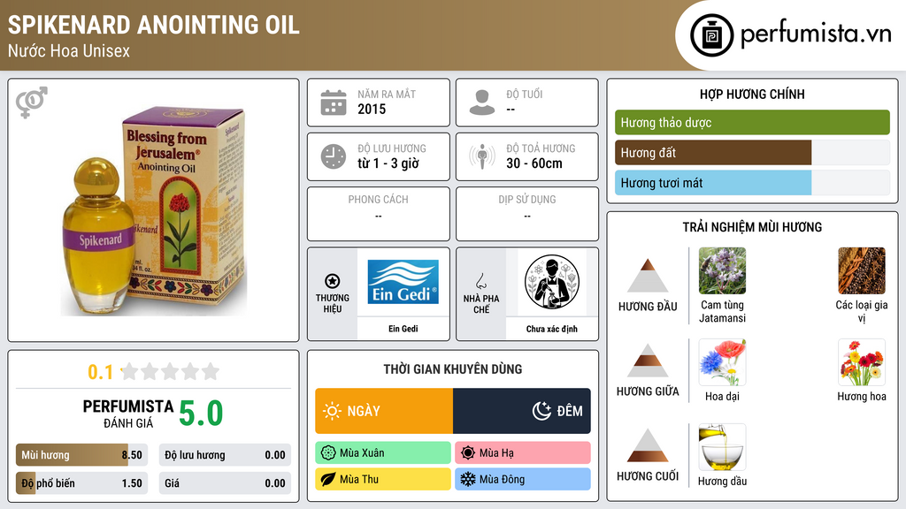 Thông tin chi tiết Spikenard Anointing Oil