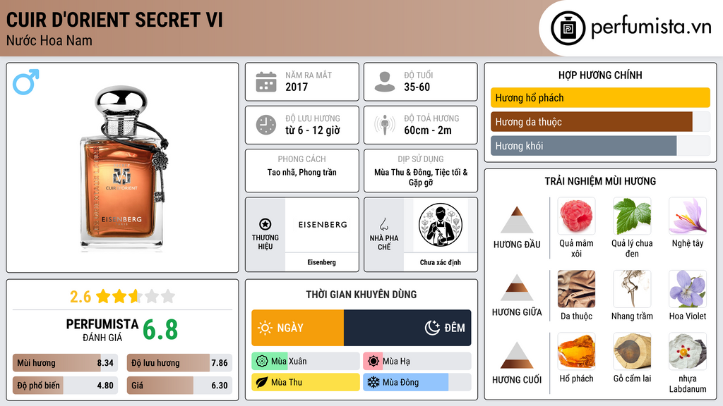 Thông tin chi tiết Cuir D'Orient Secret VI