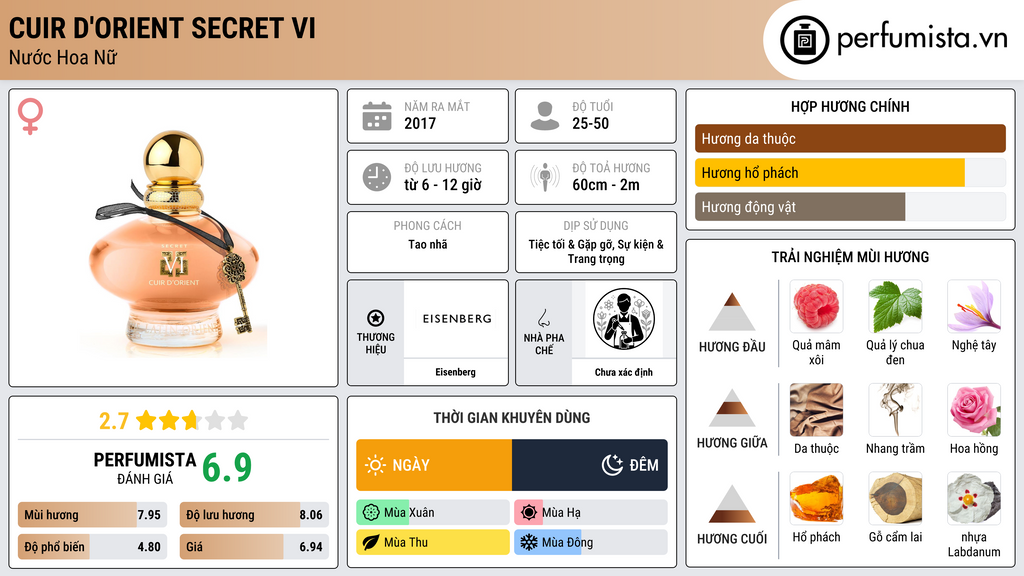 Thông tin chi tiết Cuir D'Orient Secret VI