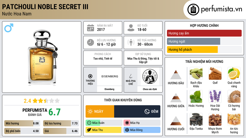 Thông tin chi tiết Patchouli Noble Secret III