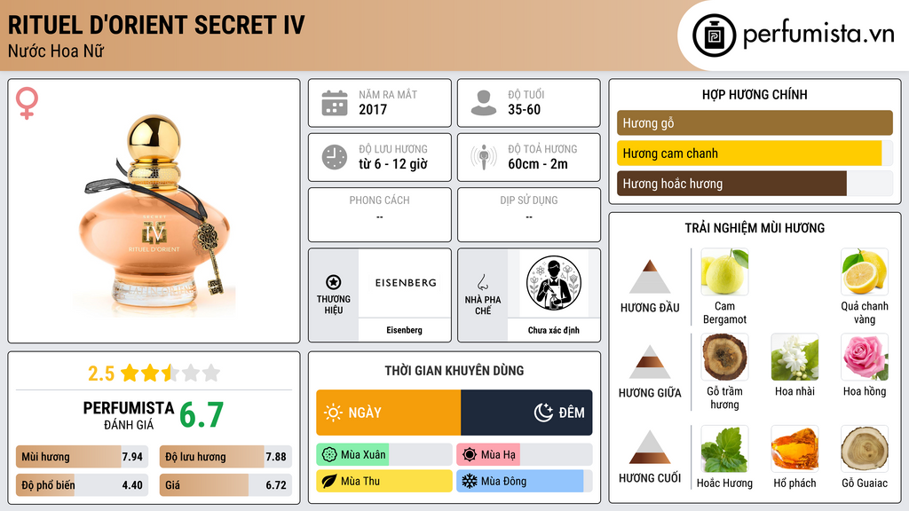 Thông tin chi tiết Rituel D'Orient Secret IV