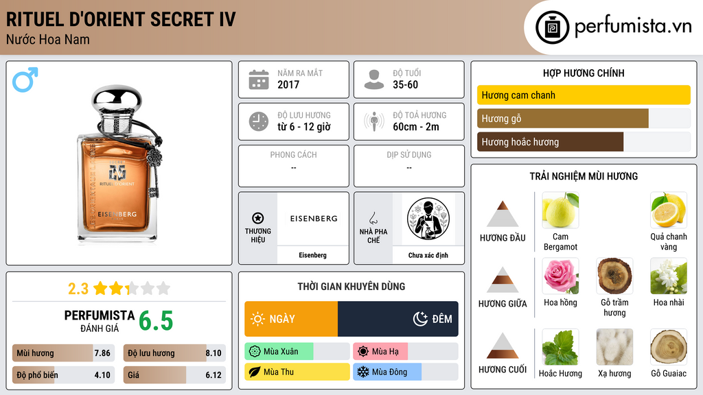 Thông tin chi tiết Rituel D'Orient Secret IV