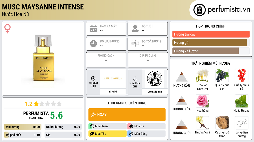 Thông tin chi tiết Musc Maysanne Intense