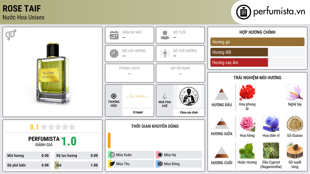 Thông tin chi tiết Rose Taif